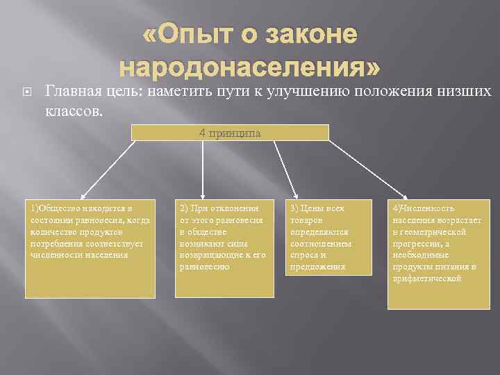  «Опыт о законе народонаселения» Главная цель: наметить пути к улучшению положения низших классов.