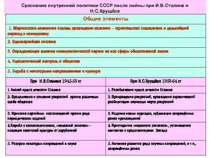 Охарактеризуйте деятельность и в сталина хрущева брежнева горбачева по плану основные направления