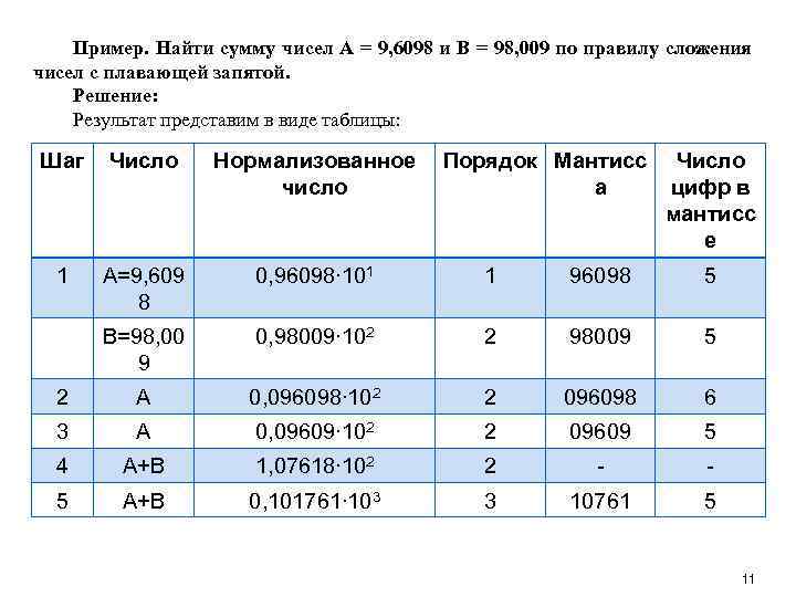 Представлен в таблице 3 8