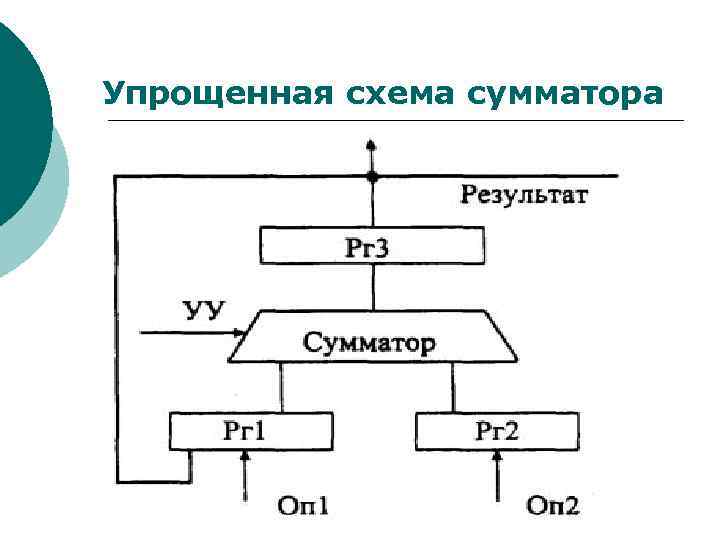 Упрощенная схема сумматора 