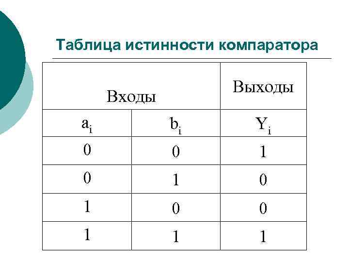 Логическая схема двухразрядного компаратора