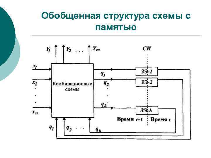 Структурная схема узи аппарата