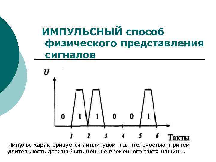 Физическое представление