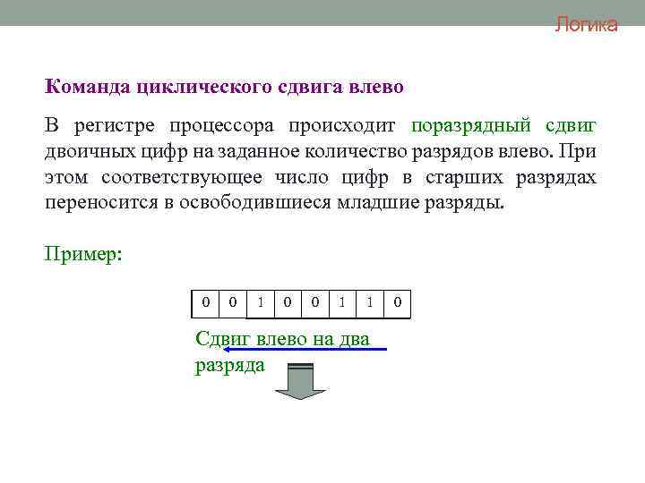 Логика Команда циклического сдвига влево В регистре процессора происходит поразрядный сдвиг двоичных цифр на