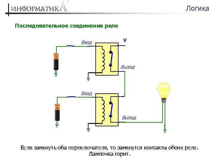 Логика Последовательное соединение реле Вход V Выход Если замкнуть оба переключателя, то замкнутся контакты