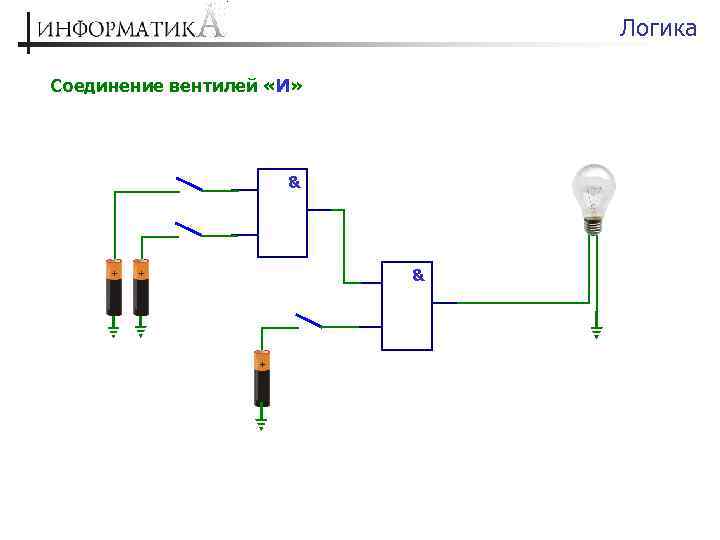 Логика Соединение вентилей «И» & & 