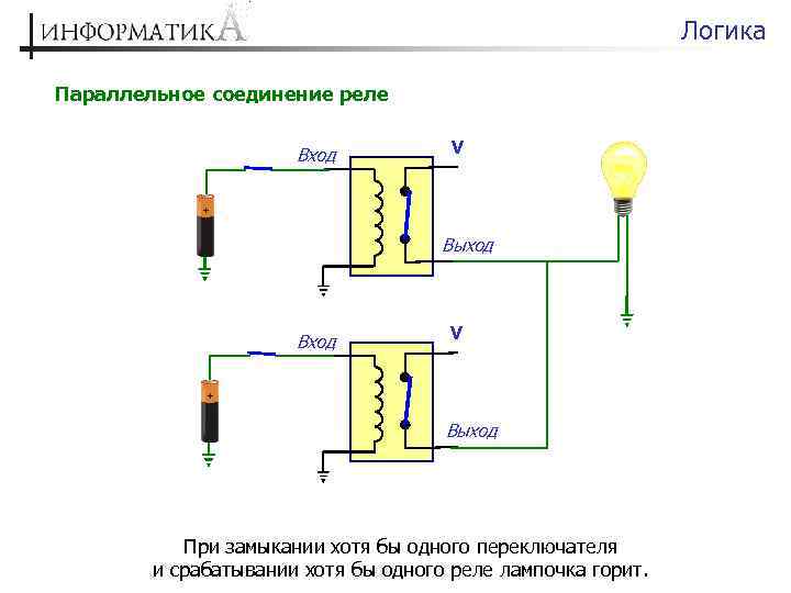 Логика Параллельное соединение реле Вход V Выход При замыкании хотя бы одного переключателя и