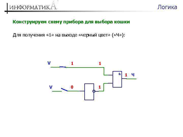 Логика Конструируем схему прибора для выбора кошки Для получения « 1» на выходе «черный