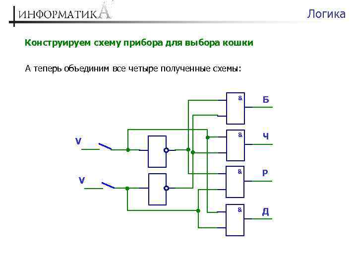 Логика Конструируем схему прибора для выбора кошки А теперь объединим все четыре полученные схемы: