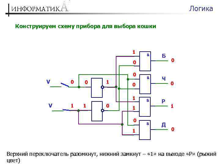 Логика Конструируем схему прибора для выбора кошки 1 & Б 0 0 V 0