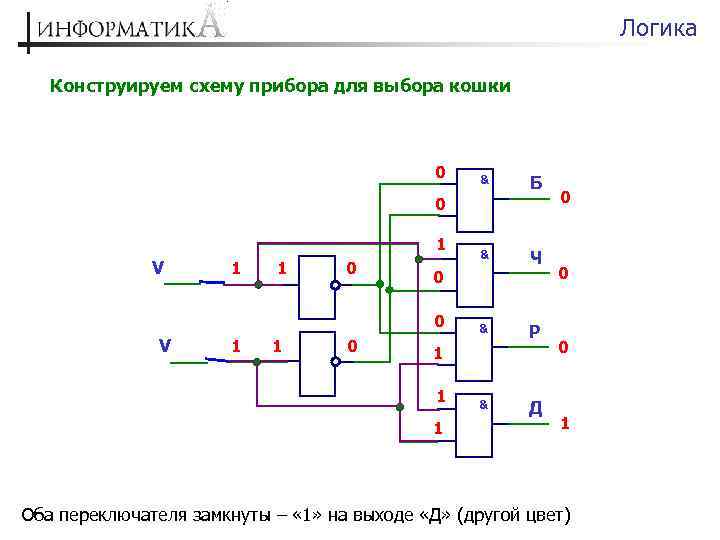 Логика Конструируем схему прибора для выбора кошки 0 & Б 0 1 V 1