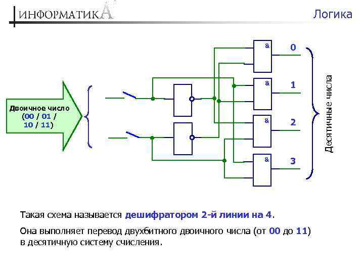 Логика на реле схемы