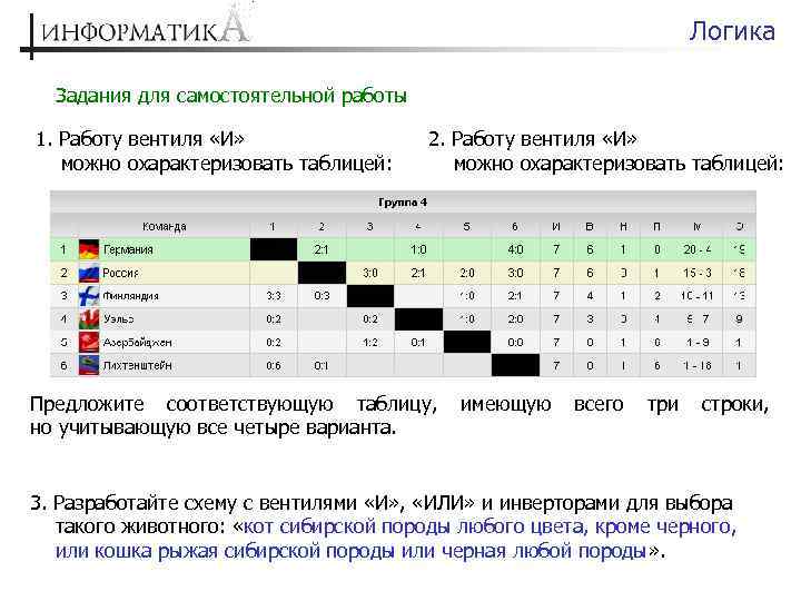 Логика Задания для самостоятельной работы 1. Работу вентиля «И» можно охарактеризовать таблицей: 2. Работу