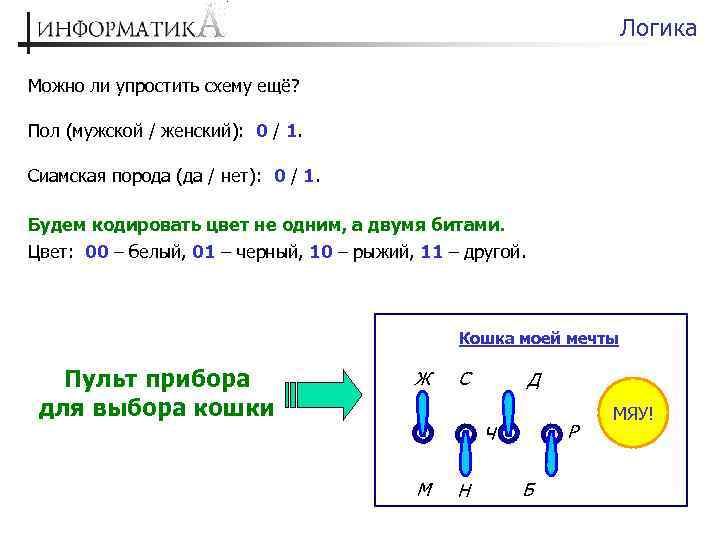 Логика Можно ли упростить схему ещё? Пол (мужской / женский): 0 / 1. Сиамская