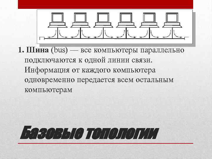 1. Шина (bus) — все компьютеры параллельно подключаются к одной линии связи. Информация от