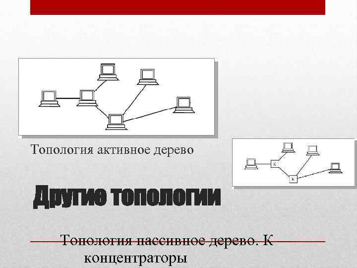 Топология активное дерево Другие топологии Топология пассивное дерево. К — концентраторы 