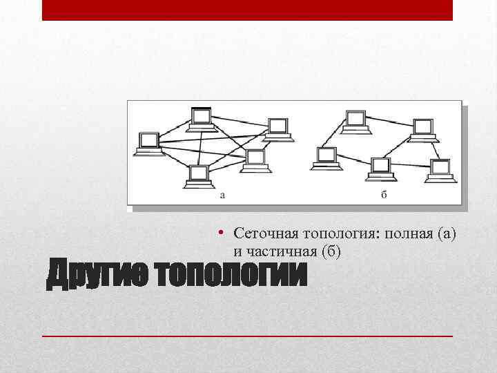  • Сеточная топология: полная (а) и частичная (б) Другие топологии 