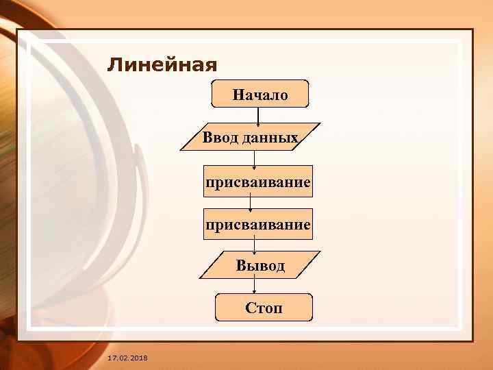 Линейная Начало Ввод данных присваивание Вывод Стоп 17. 02. 2018 