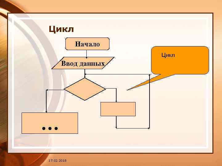 Цикл Начало Цикл Ввод данных … 17. 02. 2018 