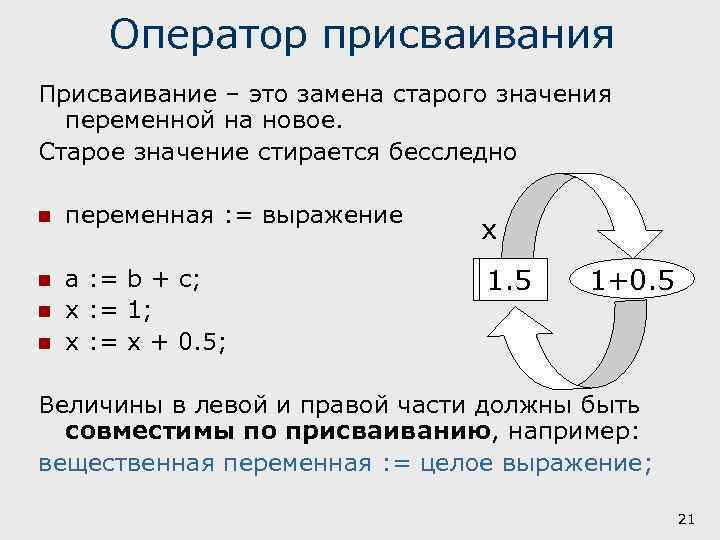 Оператор присваивания Присваивание – это замена старого значения переменной на новое. Старое значение стирается