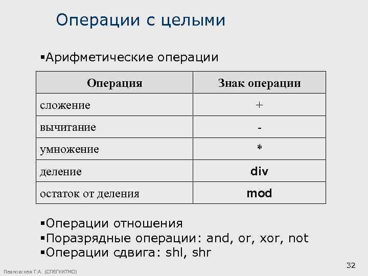 Операции с целыми §Арифметические операции Операция Знак операции сложение + вычитание - умножение *