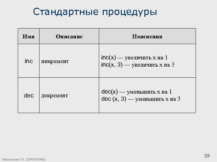 Стандартная процедура. Pascal инкремент. Pascal инкремент и декремент. Декремент в Паскале. Инкремент ассемблер.