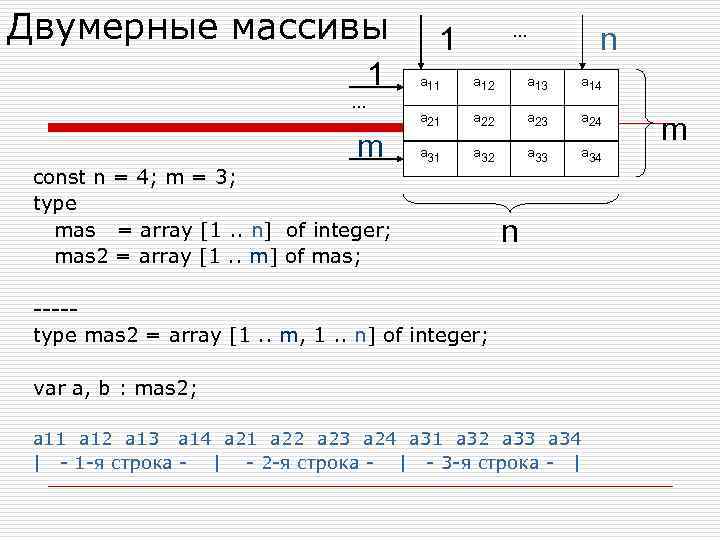 Двумерные массивы. . . 1 m const n = 4; m = 3; type