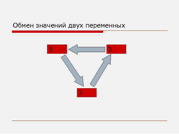 Обмен значений двух переменных 5 3 3 5 3 