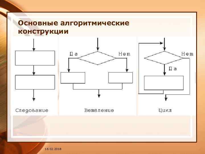 Основные алгоритмические конструкции 16. 02. 2018 