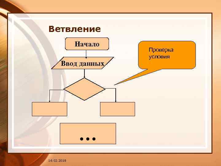 Ветвление Начало Ввод данных … 16. 02. 2018 Проверка условия 