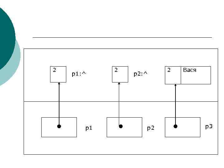 2 p 1: ^ p 1 2 p 2: ^ p 2 2 Вася