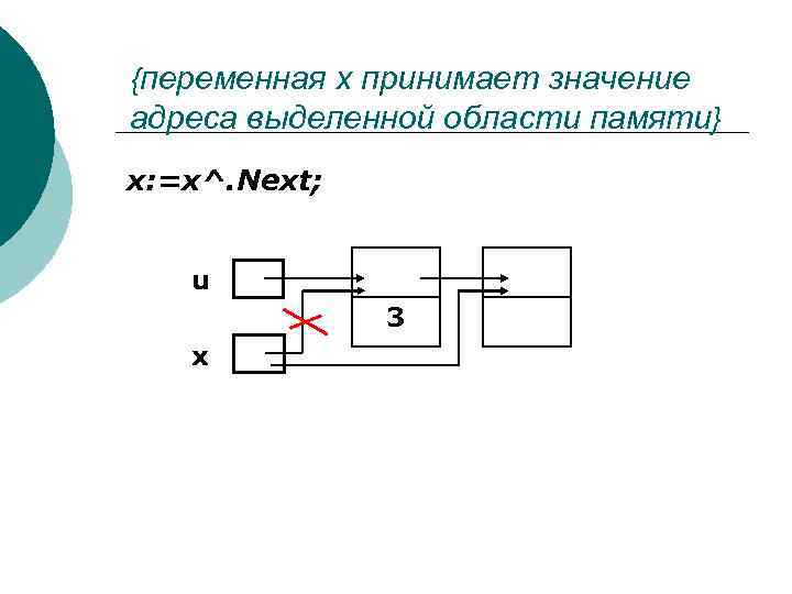 {переменная х принимает значение адреса выделенной области памяти} x: =x^. Next; u 3 x