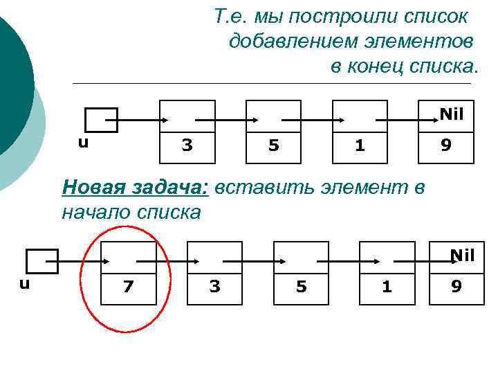 Т. е. мы построили список добавлением элементов в конец списка. Nil u 3 5