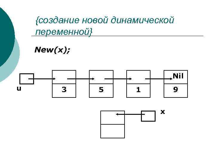 {создание новой динамической переменной} New(x); Nil u 3 5 1 9 x 