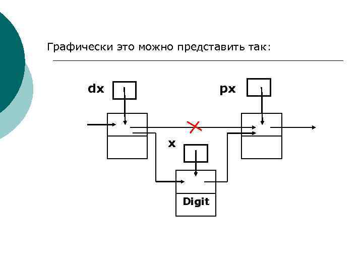Графически это можно представить так: dx px x Digit 