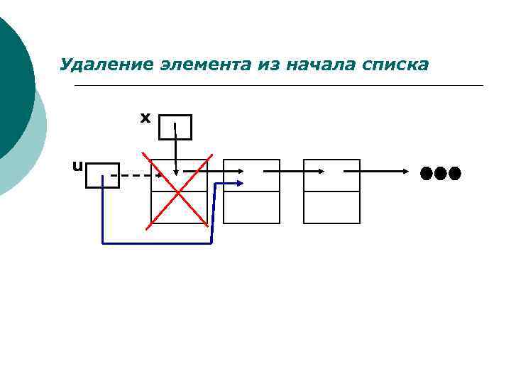 Удаление элемента из начала списка x u 