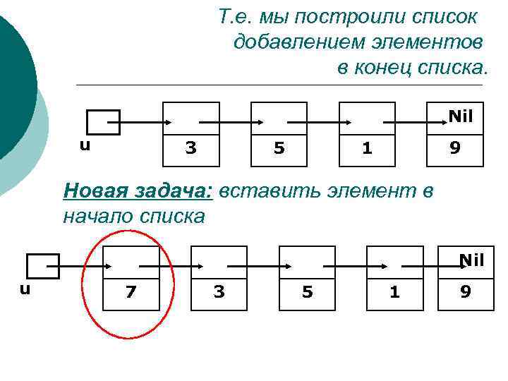 Т. е. мы построили список добавлением элементов в конец списка. Nil u 3 5