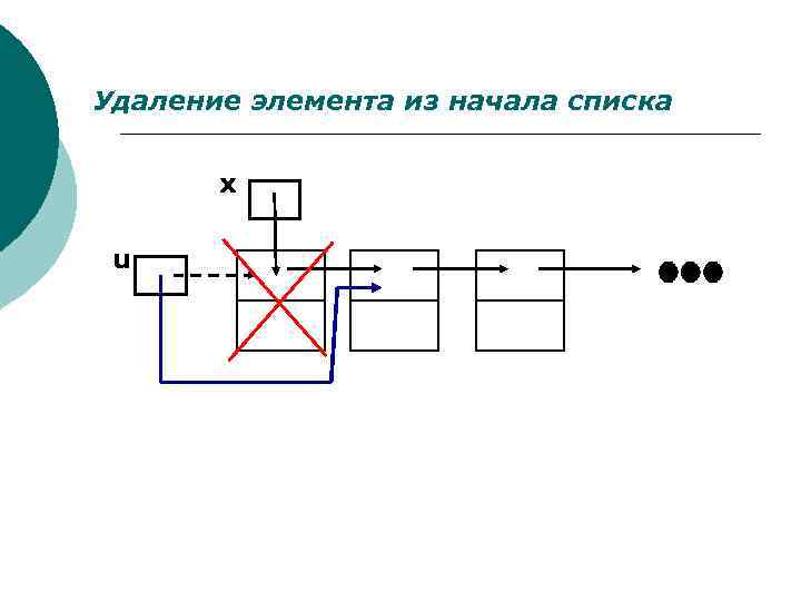 Удаление элемента из начала списка x u 
