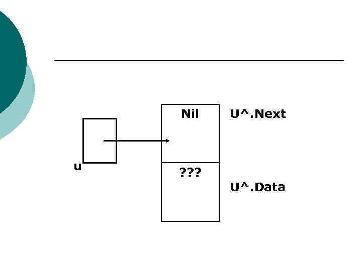Nil u U^. Next ? ? ? U^. Data 