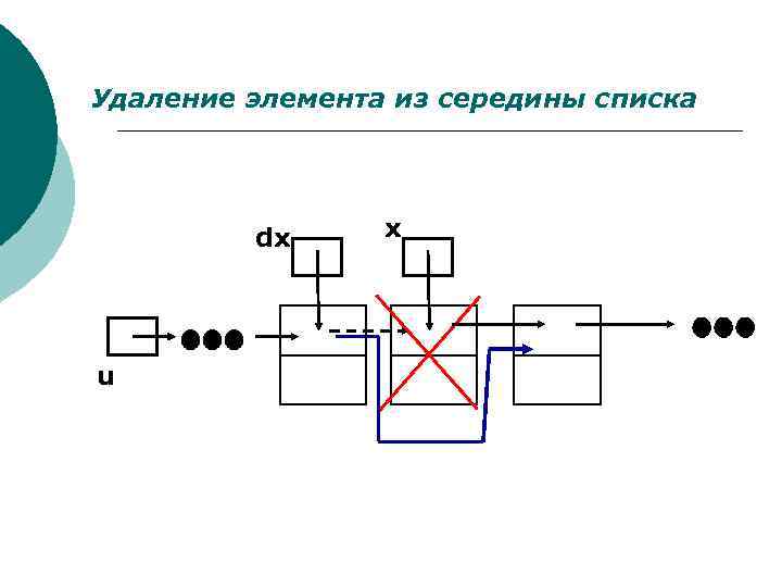 Удаление элемента из середины списка dx u x 
