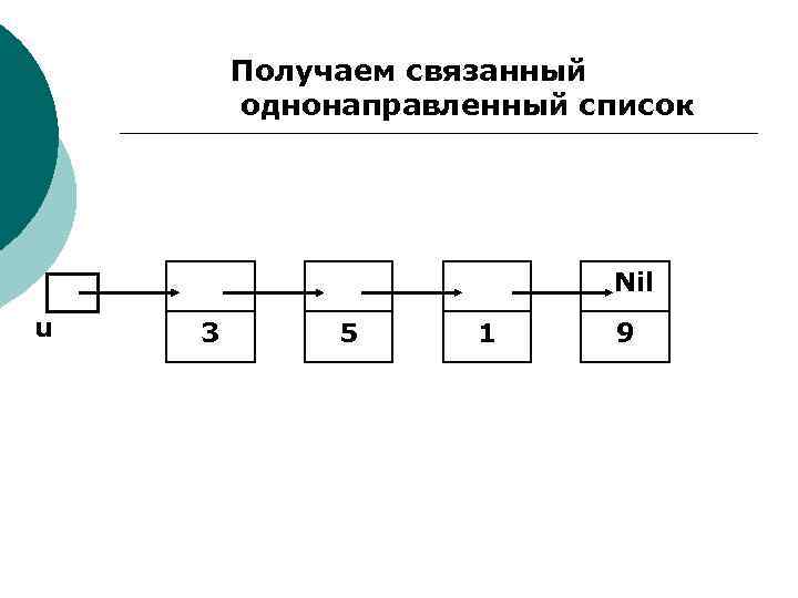 Получило связаны. Линейный однонаправленный список. Линейные структуры данных. Линейные структуры данных примеры. Однонаправленные связанные списки.