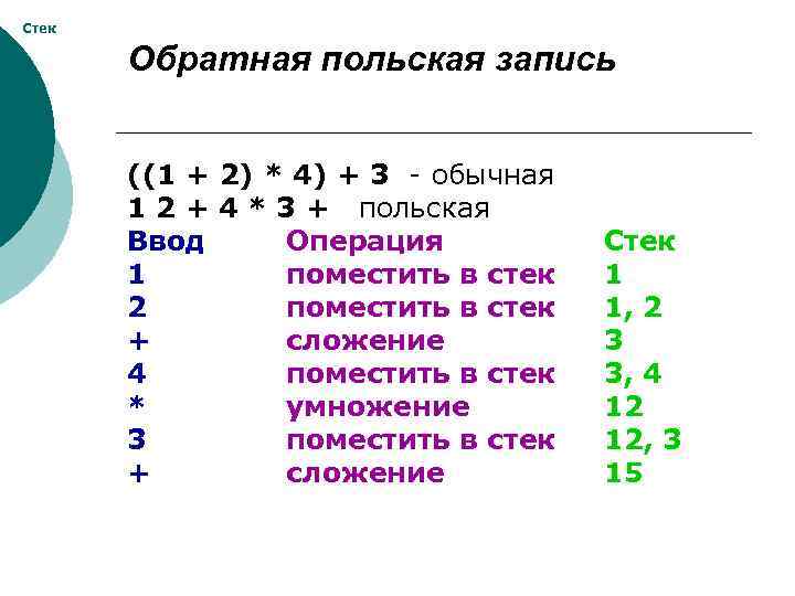 Стек Обратная польская запись ((1 + 2) * 4) + 3 - обычная 1
