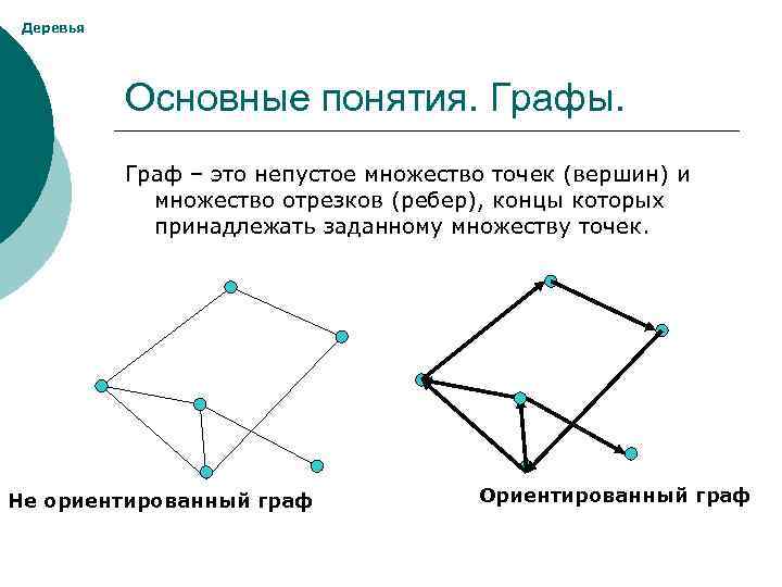 Деревья Основные понятия. Графы. Граф – это непустое множество точек (вершин) и множество отрезков