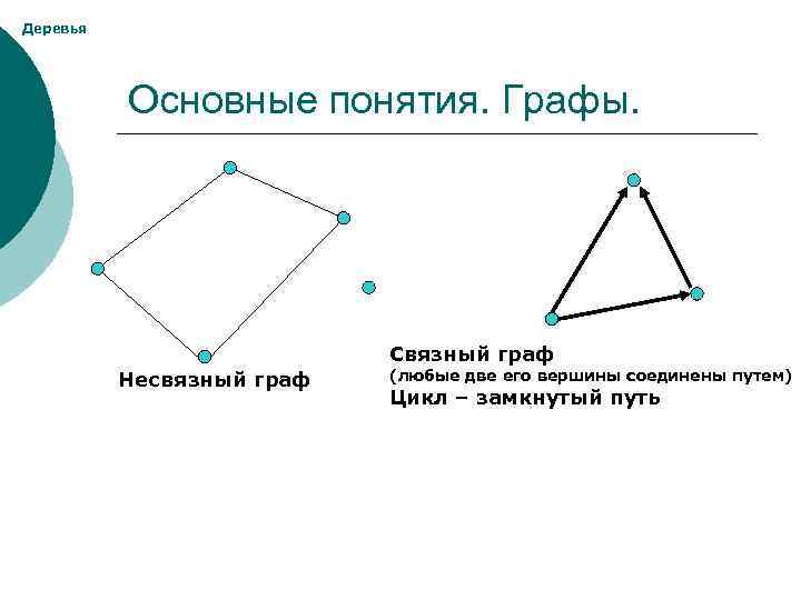 Эйлеровы и гамильтоновы графы деревья презентация