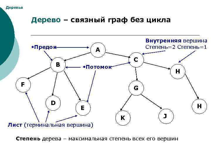 Получить дерево из графа