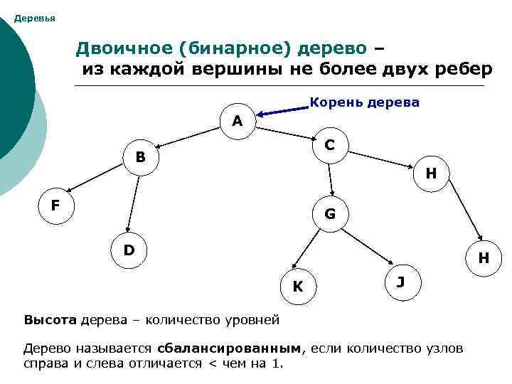 Из json файла отображается бинарное дерево qt