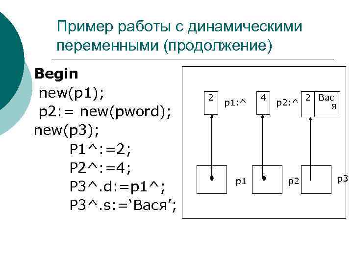 Пример работы с динамическими переменными (продолжение) Begin new(p 1); p 2: = new(pword); new(p