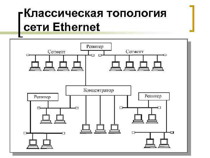 Классическая топология сети Ethernet 