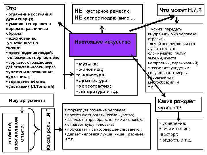 Это • отражение состояния души творца; • умение в творчестве передать различные образы; •