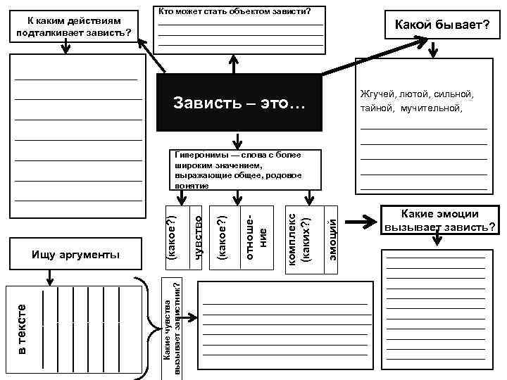 К каким действиям подталкивает зависть? Кто может стать объектом зависти? ___________________________________ Какой бывает? ___________________________